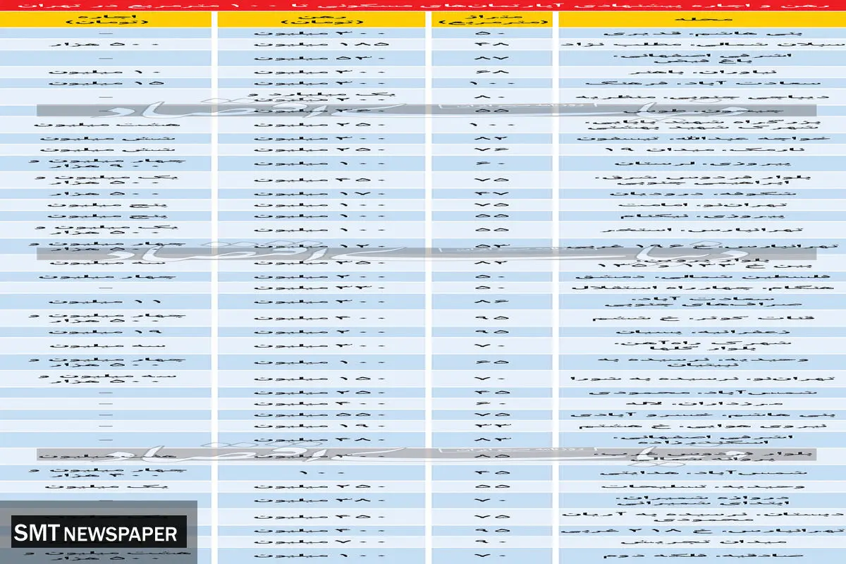 رکود در بازار اجاره مسکن!/ قیمت ها در چه وضعیتی است؟