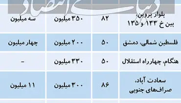 رکود در بازار اجاره مسکن!/ قیمت ها در چه وضعیتی است؟