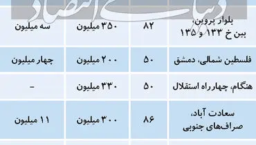 رکود در بازار اجاره مسکن!/ قیمت ها در چه وضعیتی است؟