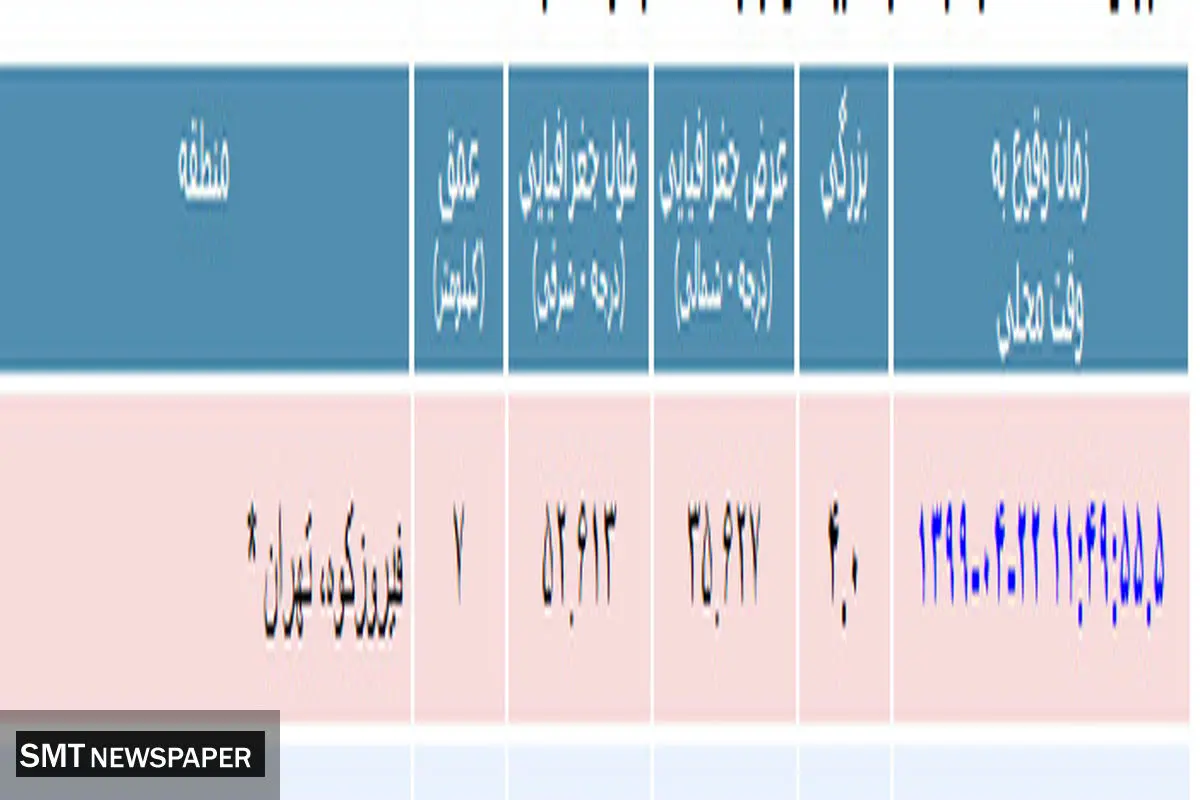 فیروزکوه 5 بار لرزید