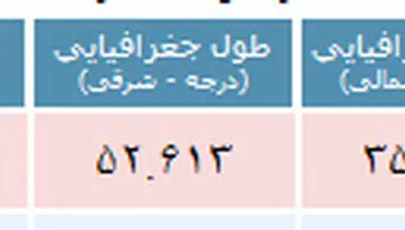 فیروزکوه 5 بار لرزید