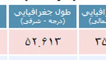 فیروزکوه 5 بار لرزید