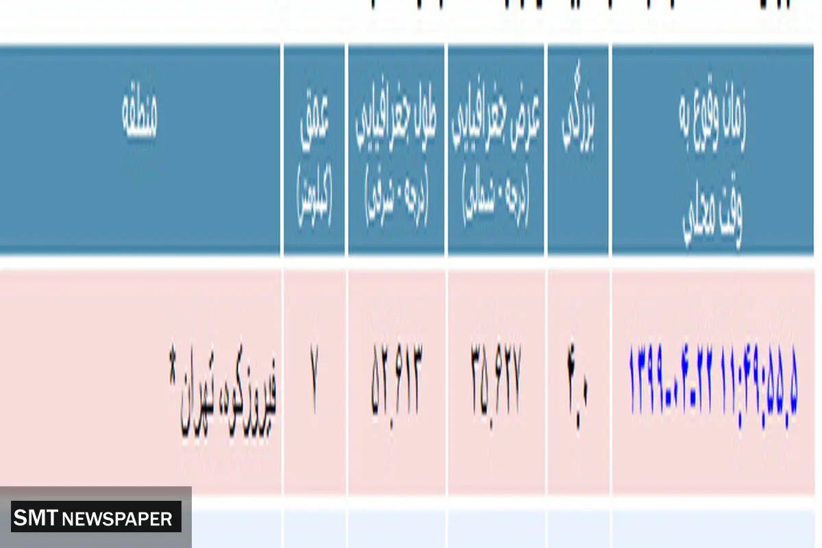 فیروزکوه 5 بار لرزید