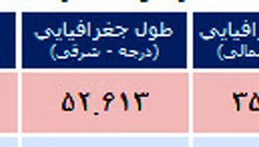 فیروزکوه 5 بار لرزید