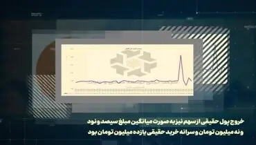 نگاهی به وضعیت سهام تجلی در بازار سرمایه