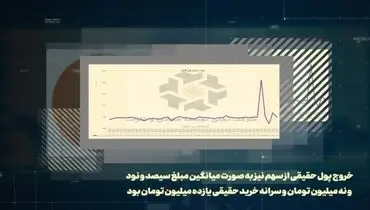 نگاهی به وضعیت سهام تجلی در بازار سرمایه