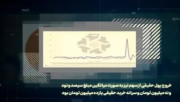 نگاهی به وضعیت سهام تجلی در بازار سرمایه