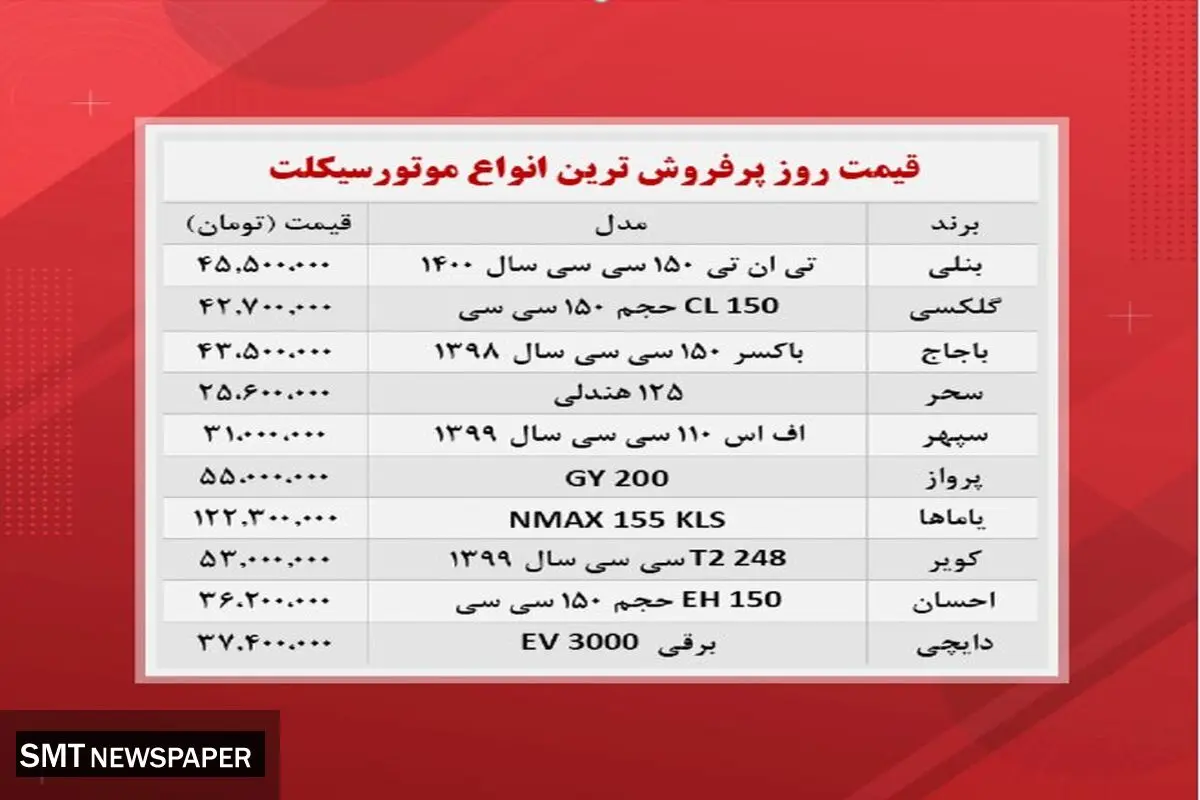 قیمت موتورسیکلت‌ های پرطرفدار در بازار + جدول