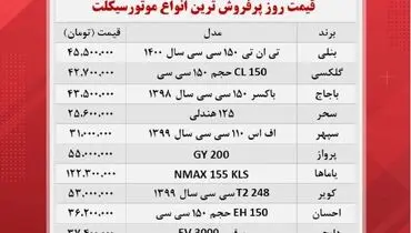 قیمت موتورسیکلت‌ های پرطرفدار در بازار + جدول