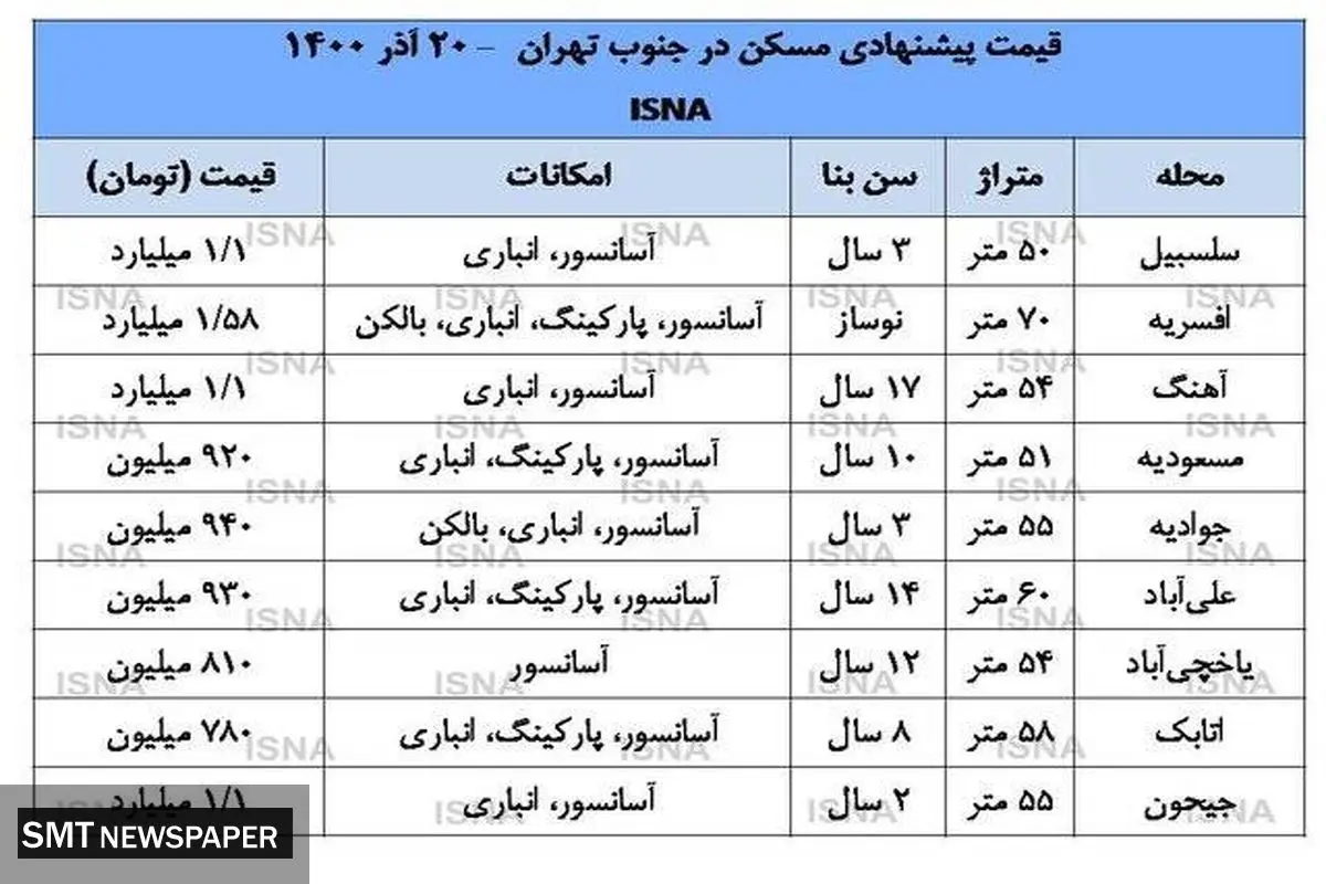 ثبات قیمت مسکن در جنوب تهران
