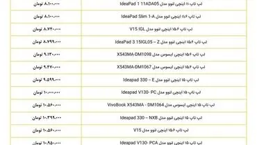 ارزان ترین لپ تاپ های بازار کدام اند ؟ + قیمت