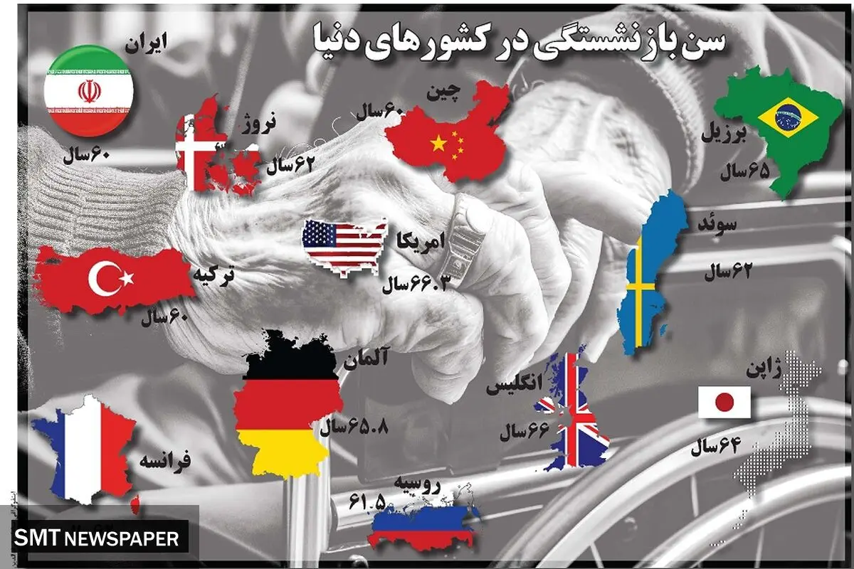 سن بازنشستگی در کشورهای دنیا