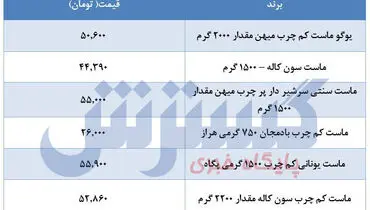 قیمت جدید ماست +جدول