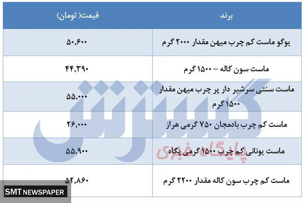 قیمت جدید ماست +جدول