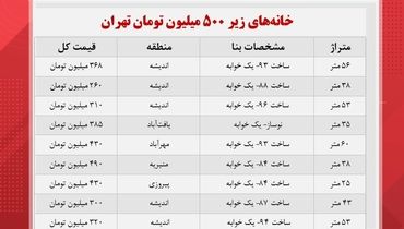 با ۵۰۰ میلیون کجای تهران خانه بخریم؟