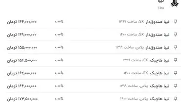 قیمت روز انواع تیبا در بازار+ جدول قیمت