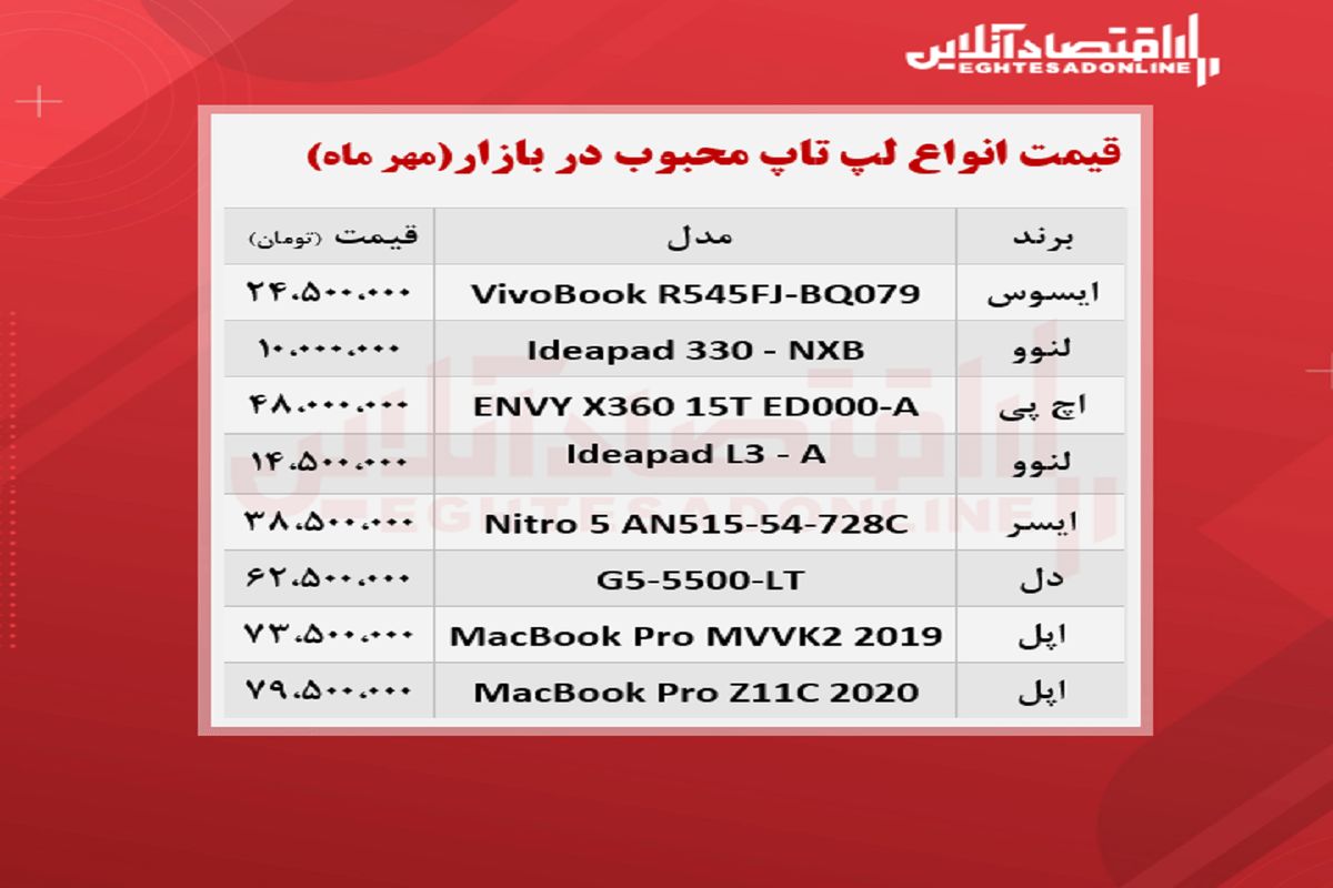 قیمت پرفروش ترین لپ تاپ های بازار + جدول