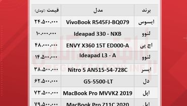 قیمت پرفروش ترین لپ تاپ های بازار + جدول