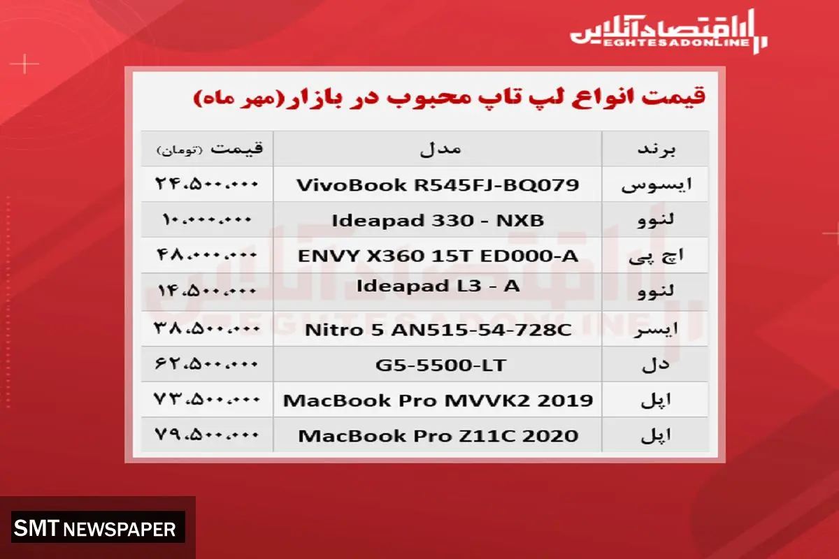 قیمت پرفروش ترین لپ تاپ های بازار + جدول