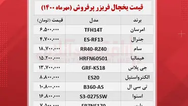 یخچال‌های پرفروش بازار چند؟+ جدول