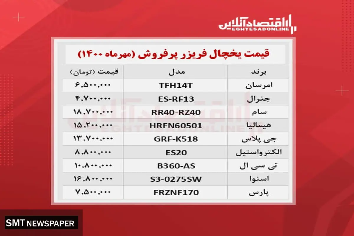 یخچالهای پرفروش بازار چند؟+ جدول