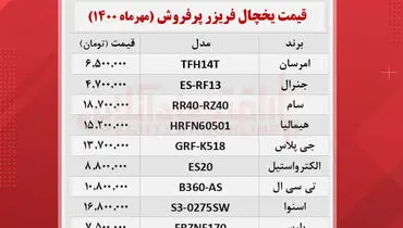 یخچال‌های پرفروش بازار چند؟+ جدول