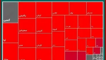 بررسی تحرکات روزانه صندوق های ETF‌ (۸ شهریور) + جدول