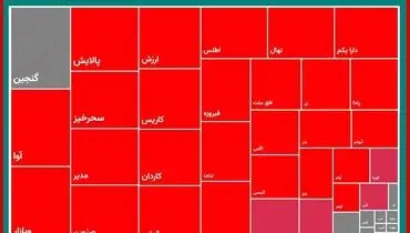 بررسی تحرکات روزانه صندوق های ETF‌ (۸ شهریور) + جدول