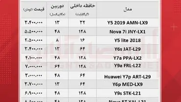 قیمت جدید انواع گوشی های هوآوی در بازار + جدول