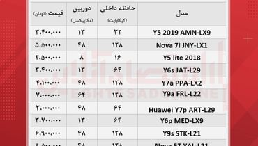 قیمت جدید انواع گوشی های هوآوی در بازار + جدول