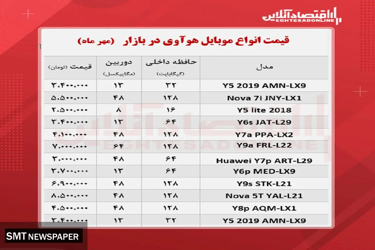 قیمت جدید انواع گوشی های هوآوی در بازار + جدول