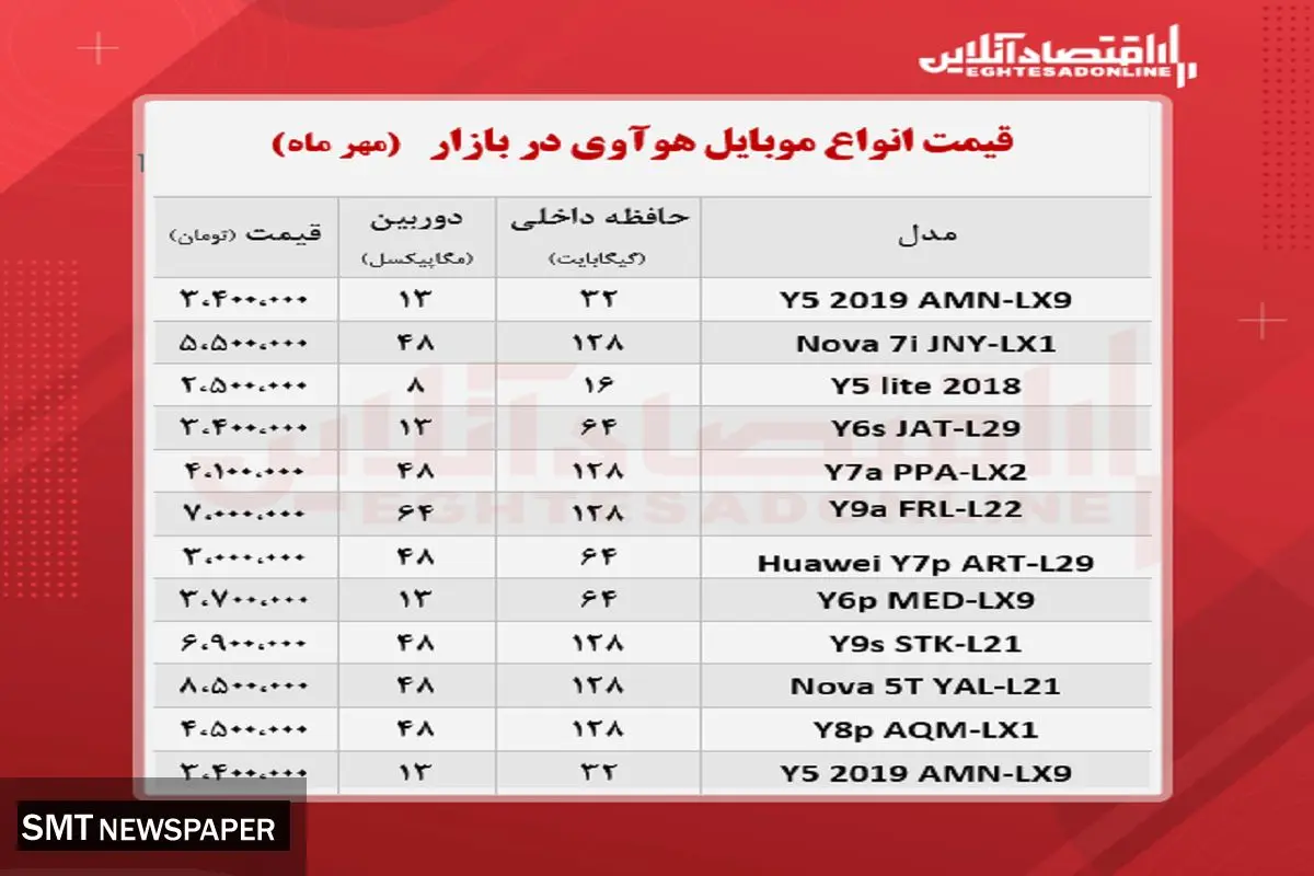 قیمت جدید انواع گوشی های هوآوی در بازار + جدول