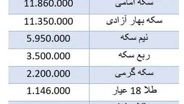 قیمت جدید انواع سکه اعلام شد+ جدول (۵ مهر)
