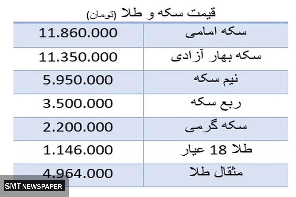 قیمت جدید انواع سکه اعلام شد+ جدول (۵ مهر)