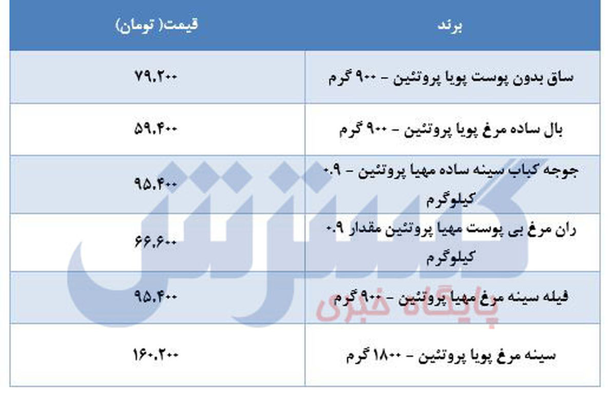 جدیدقیمت مرغ در بازار +جدول