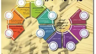 ارمغان سفرهای آقای رییس جمهور