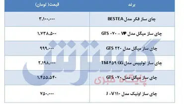 جدیدترین قیمت چای ساز در بازار+جدول