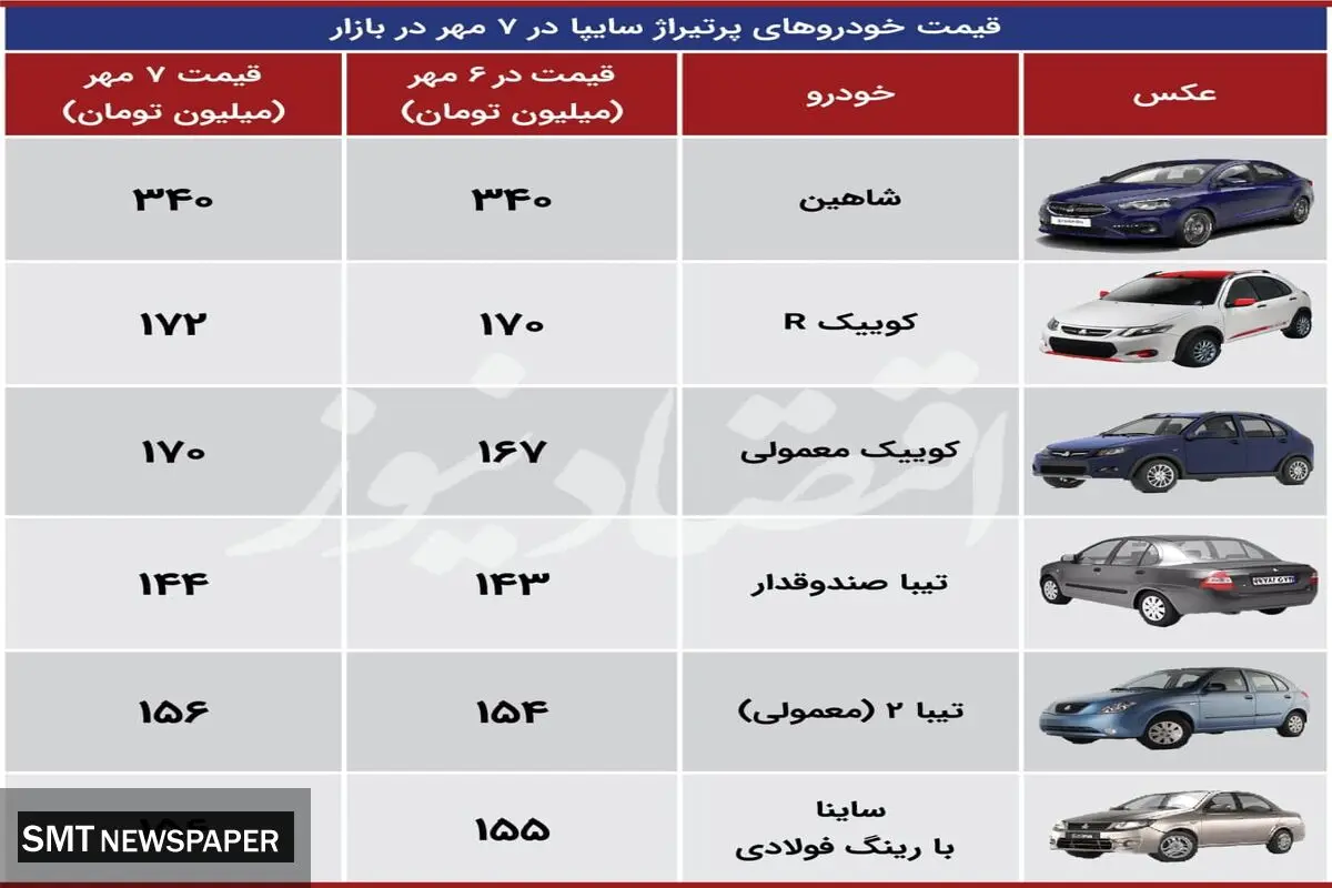 جدیدترین قیمت محصولات سایپا در بازار+ جدول