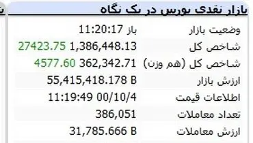 صعود دلچسب بورس در آغاز هفته