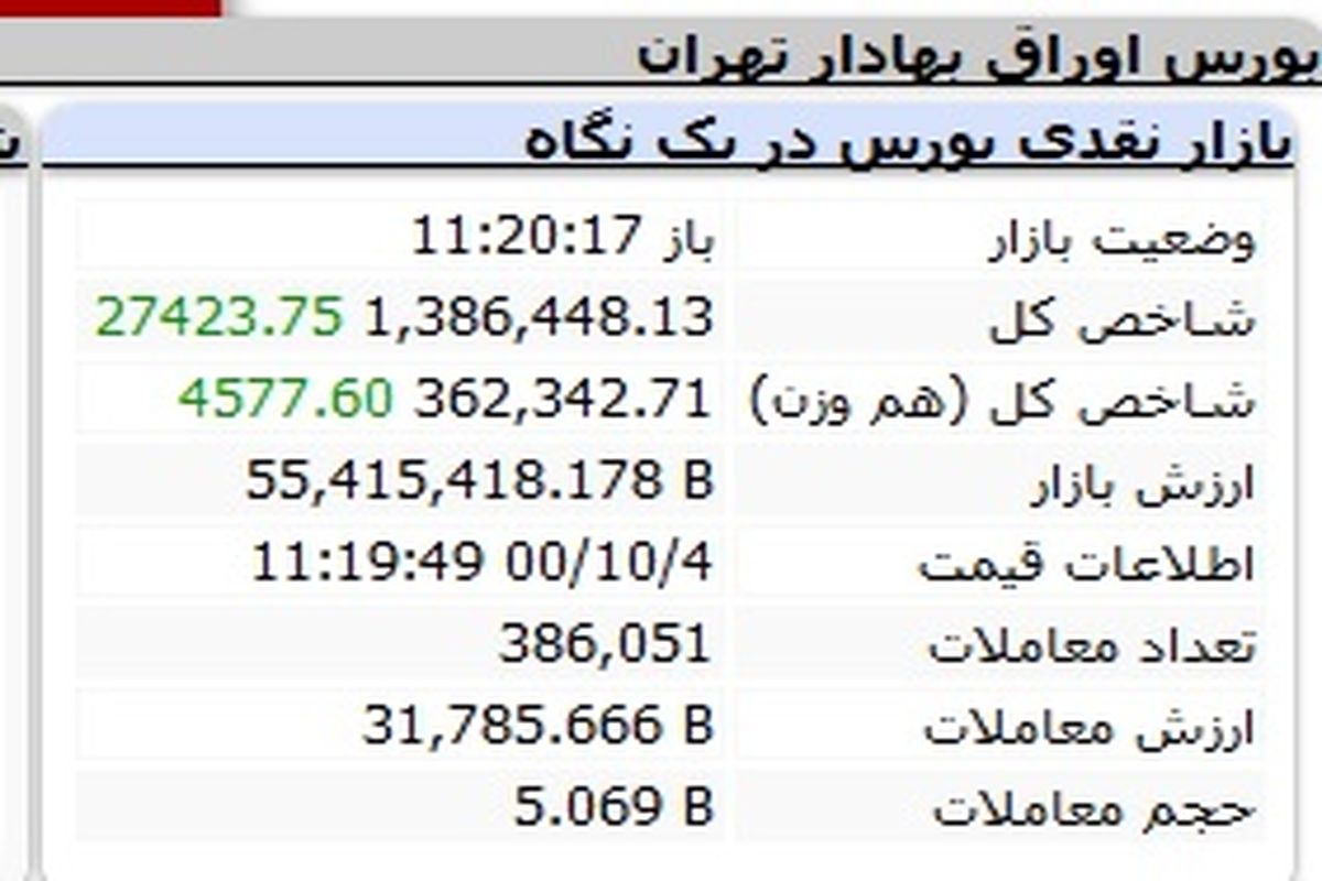 صعود دلچسب بورس در آغاز هفته