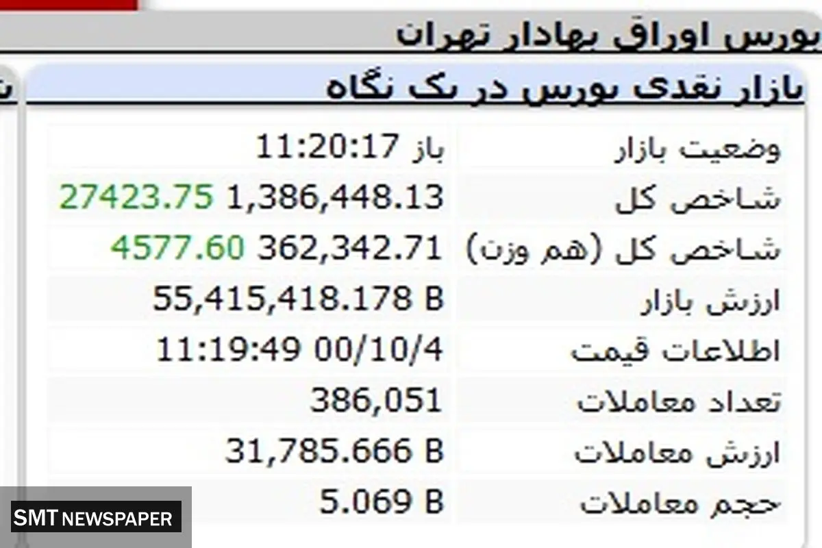 صعود دلچسب بورس در آغاز هفته