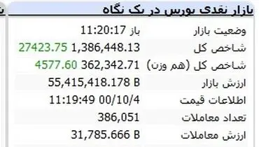 صعود دلچسب بورس در آغاز هفته