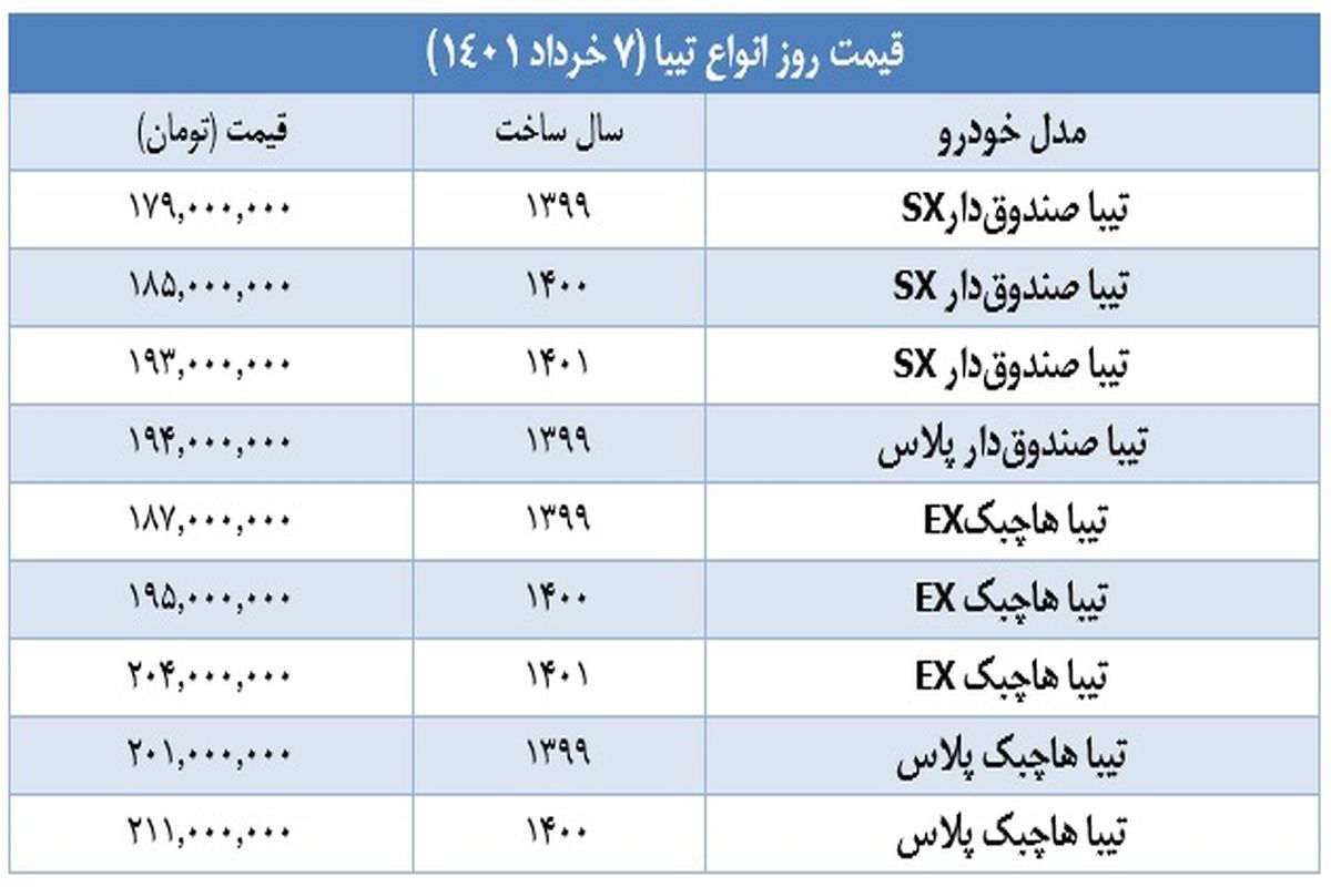 این خودروهای محبوب سایپا ارزان شدند + آخرین قیمت ها در بازار