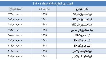 این خودروهای محبوب سایپا ارزان شدند + آخرین قیمت ها در بازار