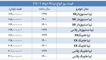 این خودروهای محبوب سایپا ارزان شدند + آخرین قیمت ها در بازار