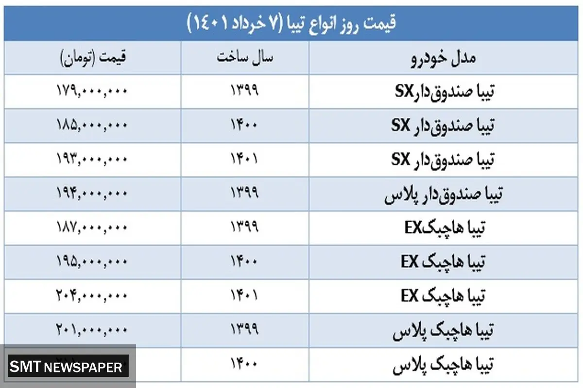 این خودروهای محبوب سایپا ارزان شدند + آخرین قیمت ها در بازار