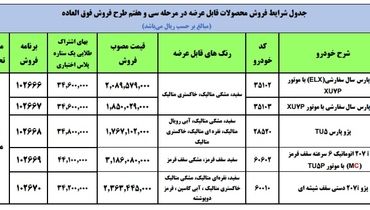 فوری / آغاز فروش فوق العاده ایران خودرو از فردا + جزییات