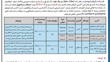 آگهی مزایده واگذاری املاک مازاد بر نیاز شرکت ایران خودرو