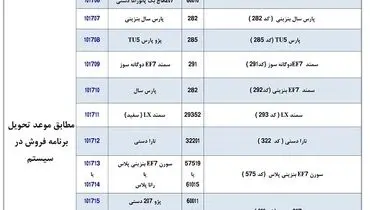 طرح تبدیل حواله‌های ایران خودرو به سایر محصولات (آذر ۱۴۰۰ )
