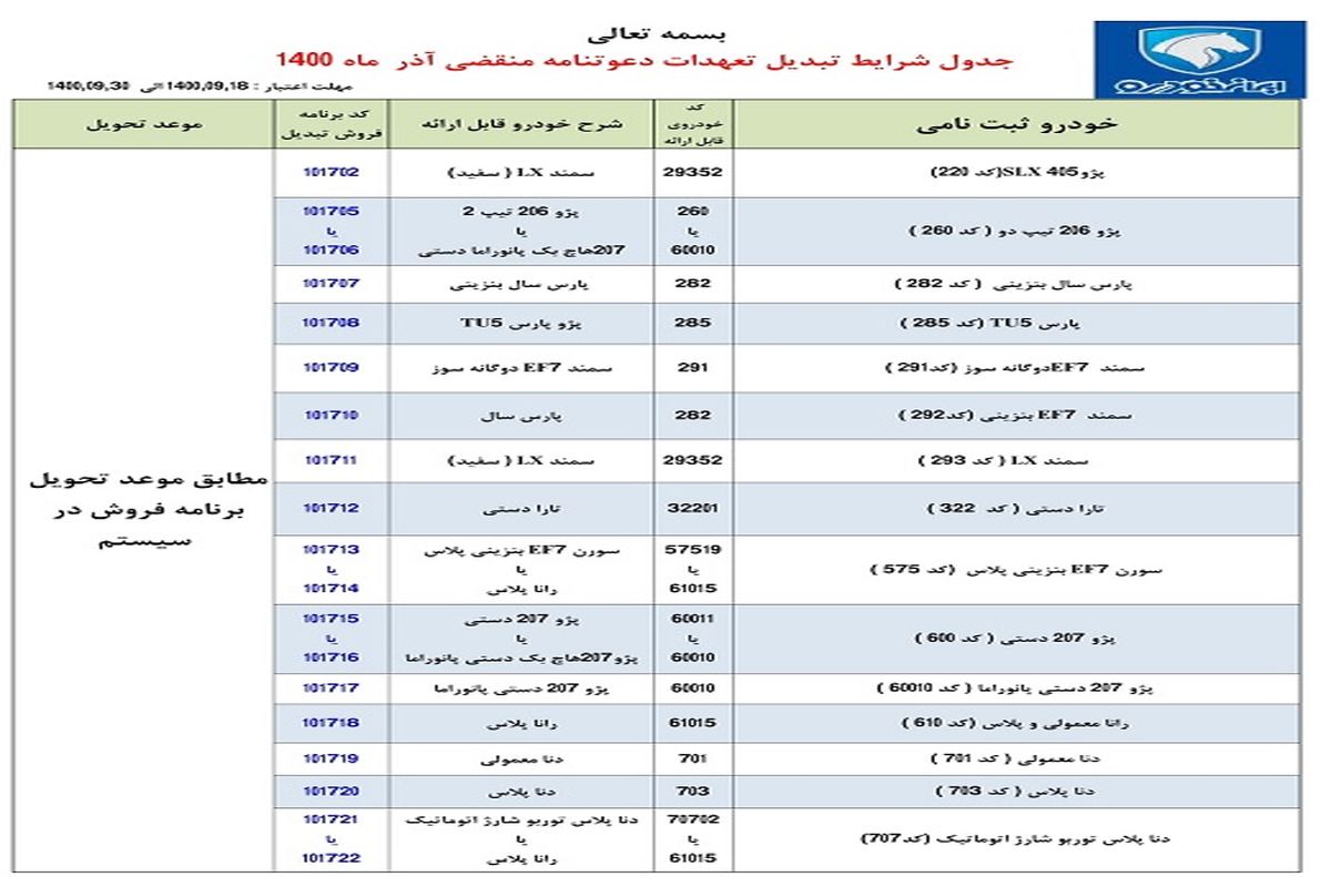 طرح تبدیل حواله‌های ایران خودرو به سایر محصولات (آذر ۱۴۰۰ )